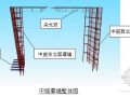 北京某综合楼中庭幕墙及电梯井工艺钢结构