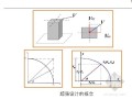 混凝土结构设计规范2010宣贯资料（天津大学）