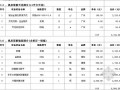 [广东]医院机房装修建设系统价格报价清单明细表（厂家报价）