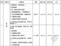 [顺德]2010年第二季度建筑工程造价指标分析