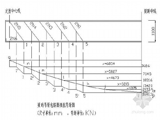 10m装配式钢筋混凝土简支t形梁桥设计(课程设计)