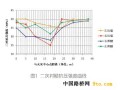 隧道火灾后结构破损特征与处治技术