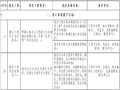 公路水运品质工程创建实施方案