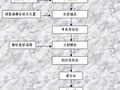 干货！预制先张法预应力叠合梁浅析