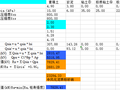 钻孔桩单桩承载力特征值（excel）