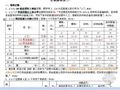 公路工程2007概预算定额勘误表