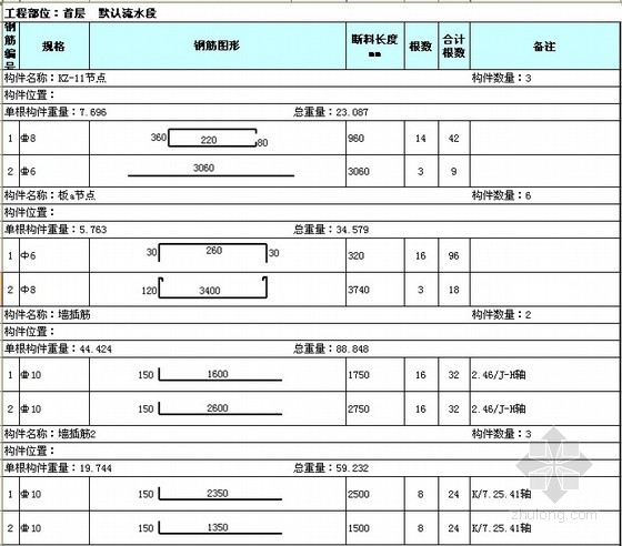 住宅楼钢筋翻样实例(附图纸)-工程量计算实例-筑龙