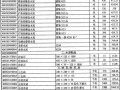 [武汉]2013年6月建筑材料市场信息预算价