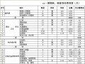 杭州市物业管理经费预算（月）