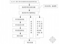 [硕士]A公司三期工程可行性研究项目的范围管理[2010]