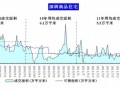 中国主要城市房地产市场交易报告（2012年）