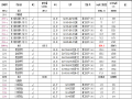 国道主干线第10合同段路基工程0台账范本