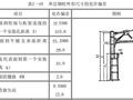 钢构件验收，这些数据要记住