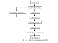 厂房工程主体为钢筋混凝土框架结构施工组织设计方案（共97页）