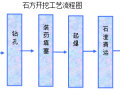 高速公路石方开挖施工技术要求