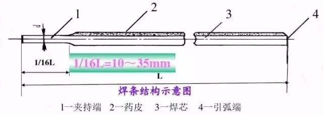 焊接不同钢种时,焊条型号怎么选?