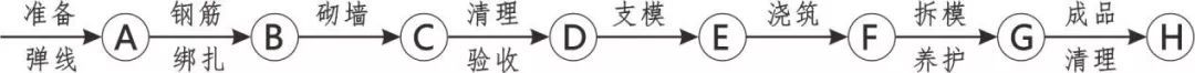 构造柱、楼板施工洞、外墙孔洞修补施工工艺