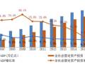 大数据：建筑设计院还有前途吗？