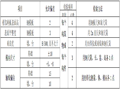 系梁/墩柱施工技术质量环境安全交底书（三级）