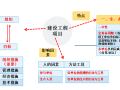 2016年二级建造师建设工程施工管理培训讲义132页