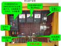 工程项目施工现场临时用电安全技术图解108页