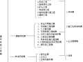 工程造价将迎来大变革，计价计量标准修订会形成10条重要意见！