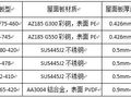 常见金属屋面系统踩踏性能的检测及分析