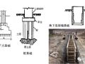 [专业技术篇]扩大基础施工技术，推荐收藏！