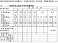 [ 看这里就够]型钢梁、混凝土框架柱结构要点分析