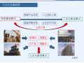 【中建】装配式混凝土剪力墙结构体系的施工技术与管理（共40页）