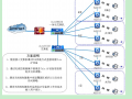 某办公楼无线网络项目技术方案