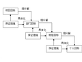 市政道路工程安全文明施工方案（word，44页）