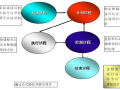 建筑工程项目管理知识实战讲解（363页，图文丰富）