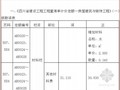 [四川]2015年建设工程工程量清单计价定额勘误