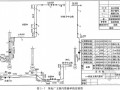 [预算入门]2014版热力设备安装工程计量与计价入门精讲(附图纸290页)