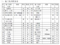 山西中医学院新校区2#宿舍楼水暖施工方案