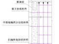 先农商旅区二期新建工程高支模板施工方案（67页）