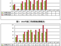 住建部：安全事故频发，接下来三大领域是重点检查对象