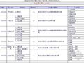 工程量清单项目快速查询表（EXCEL）