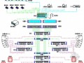 会议中心多媒体会议系统系统图