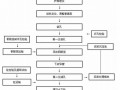 [河南]开发区商务酒店基坑支护施工组织设计（土钉墙 ）