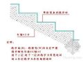 北京某大学高层教学科研楼工程楼地面施工方案（鲁班奖工程）