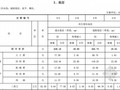 [江苏]2016版绿色建筑工程计价定额（全套）