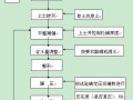 [江苏]小区道路路基工程专项施工方案