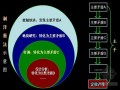 [知名企业]地产项目全程策划宝典（ppt 共225页）