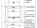 西安地铁车站施工总结(明挖顺做法,全封闭防水)