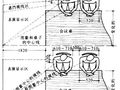 人体工程学