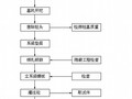 桥梁工程系梁施工作业指导书