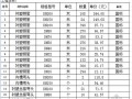 [济南]商业综合体工程安装管材管件价格表（2013.8）