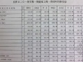 [甘肃]庆阳2014年1月建设工程材料价格信息